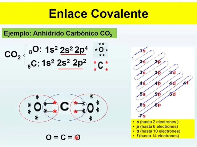 como se grafica un enlace covalente - Cómo se dibuja un enlace covalente