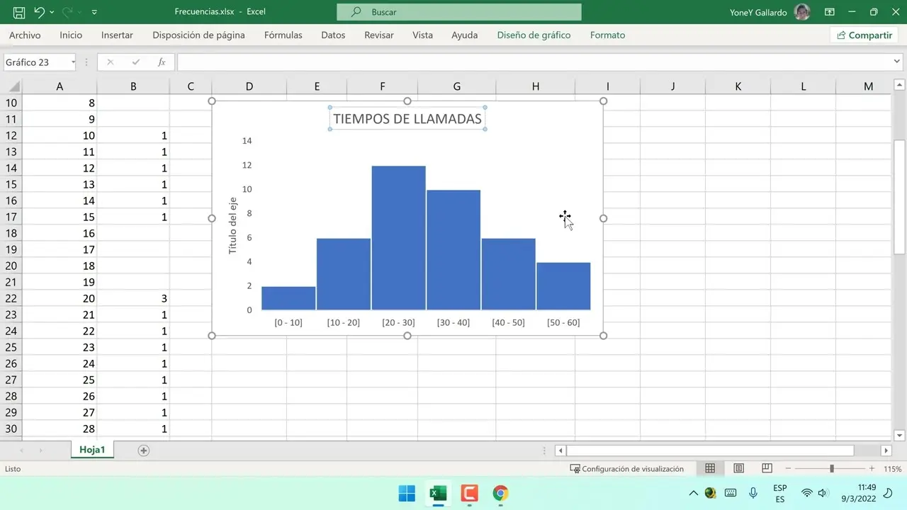 como se hace una grafica histograma - Cómo se dibuja un histograma