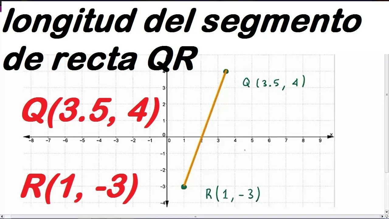 como se grafica un segemnto de recta - Cómo se dibuja un segmento de línea