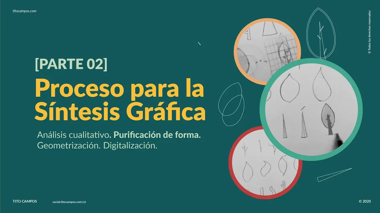 como se elabora una sintesis grafica - Cómo se elabora una síntesis paso a paso