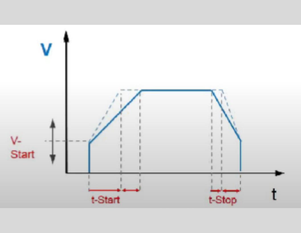 arranque suave grafica - Cómo se elige un arrancador suave