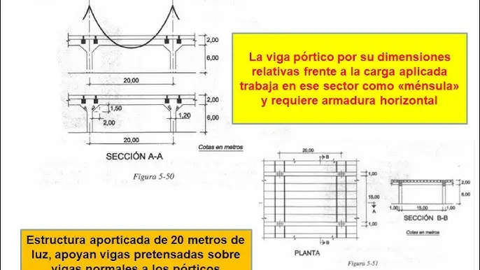 como se grafica un apeo de viga - Cómo se enumeran las vigas