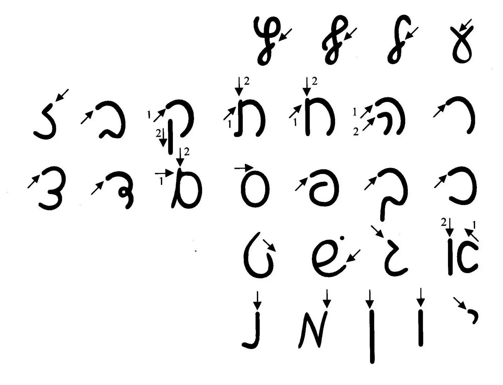 como escribir en hebreo imprenta manuscrita - Cómo se escribe correctamente hebreo