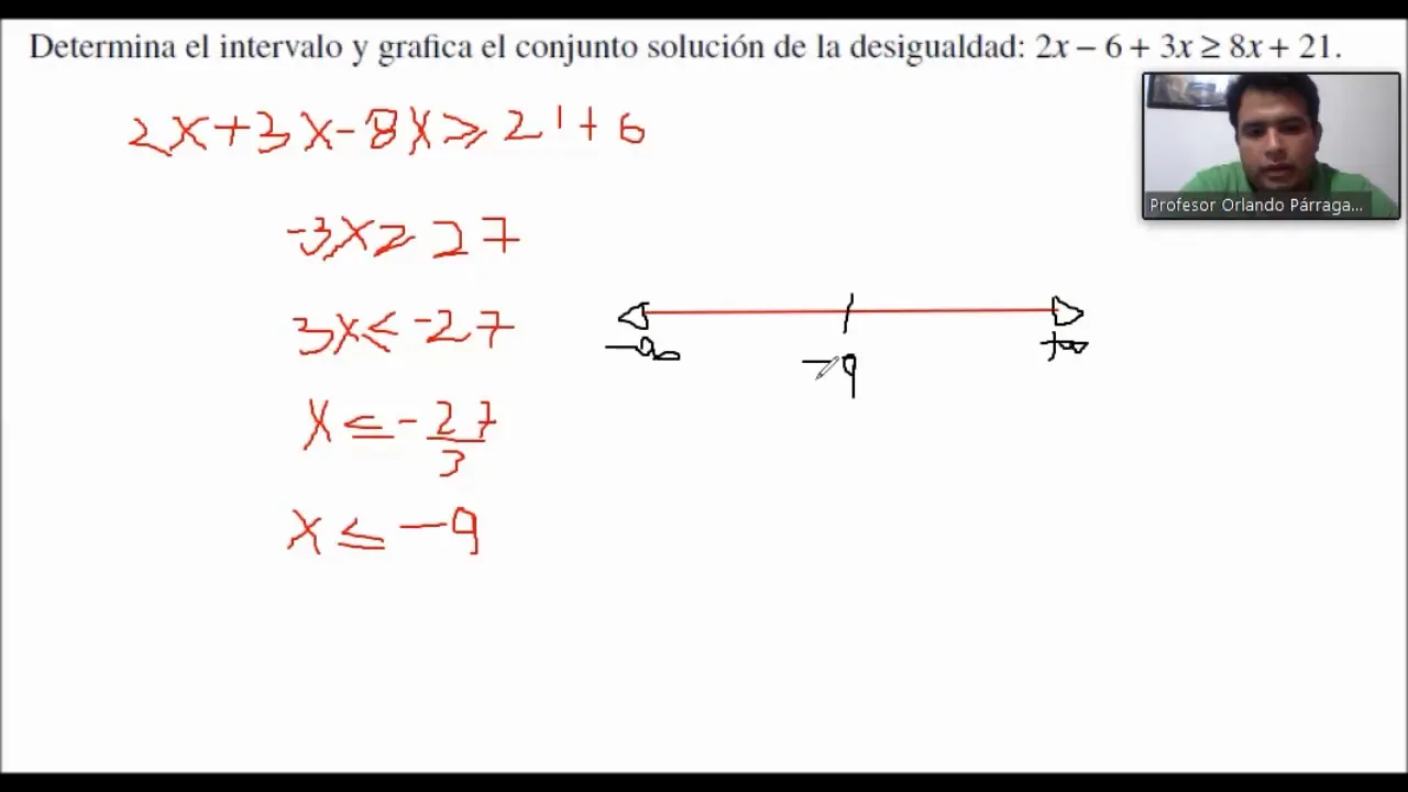 como se grafica el cunjunt solucion - Cómo se escribe un conjunto de soluciones