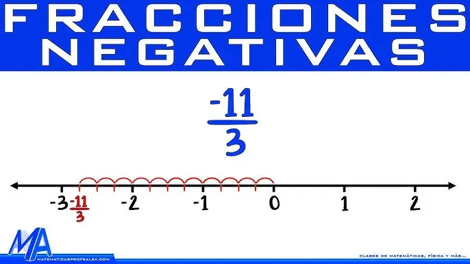 representacion grafica de fracciones negativas - Cómo se escribe una fracción negativa