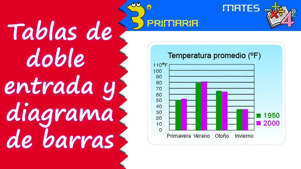 como graficar grafica un cuadro estadistico de doble entrada - Cómo se estructura un cuadro de doble entrada