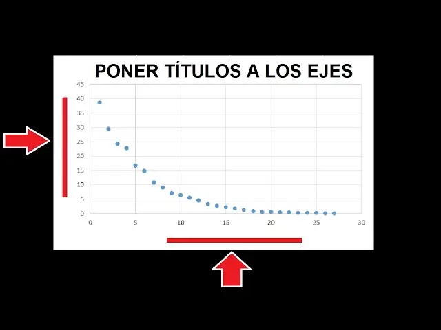 como poner los nombres al eje de la grafica - Cómo se etiquetan los ejes en un gráfico