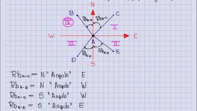 grafica rumbos - Cómo se expresan los rumbos