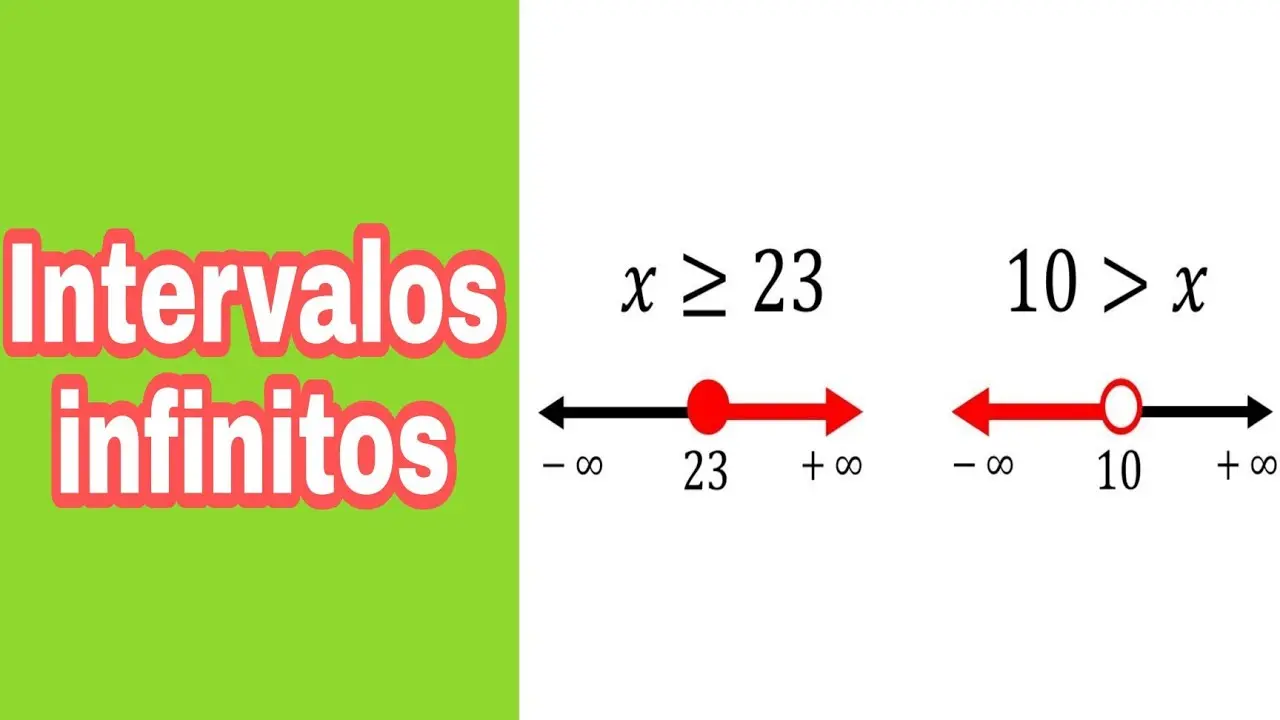 como se grafica el infinito en una recta numérica - Cómo se grafica el infinito en una recta numérica