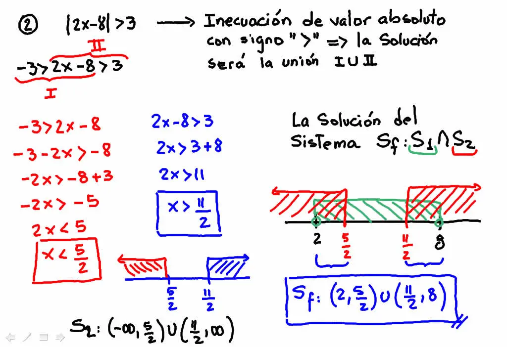 grafica de inecuaciones con valor absoluto - Cómo se gráfica el valor absoluto