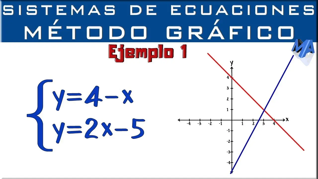 como hacer grafica de una ecuacion - Cómo se gráfica un sistema de ecuaciones