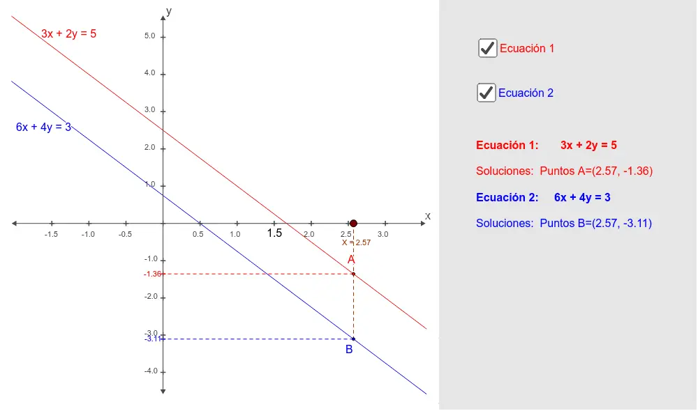 sistema incompatible grafica - Cómo se gráfica un sistema incompatible