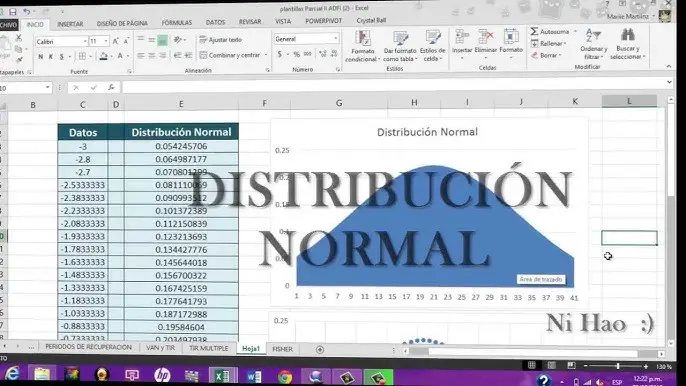 como hacer una grafica de distribucion normal en excel - Cómo se gráfica una distribución normal