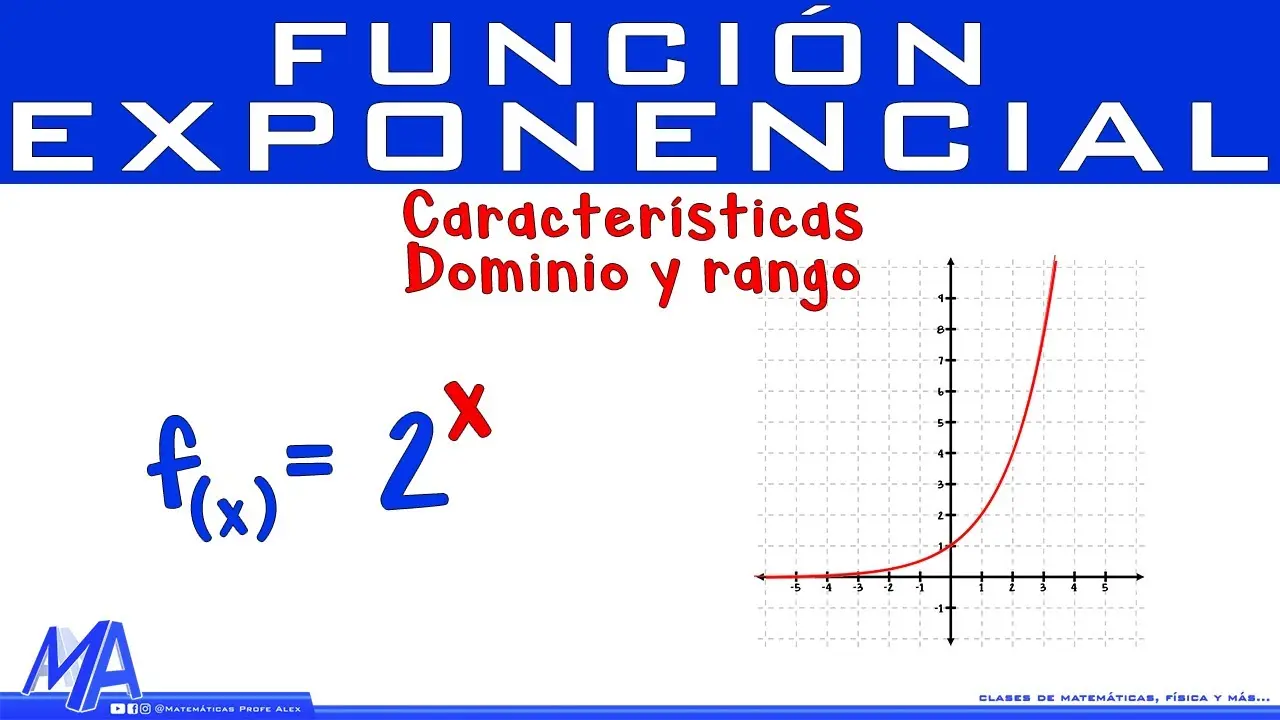 ejemplo de funcion exponencial con grafica - Cómo se gráfica una función logarítmica