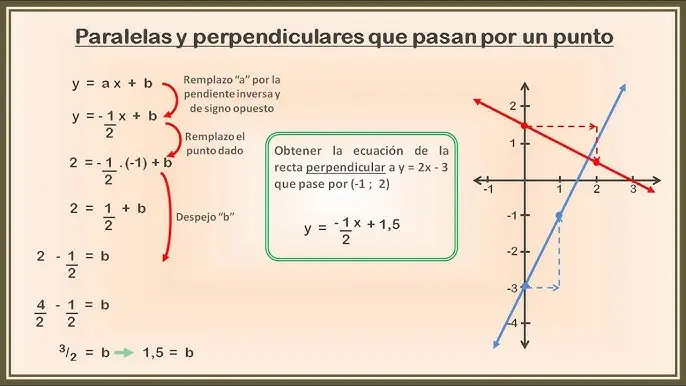 como graficar grafica la funcion lineal paralela y perpendiculares - Cómo se grafica una línea paralela