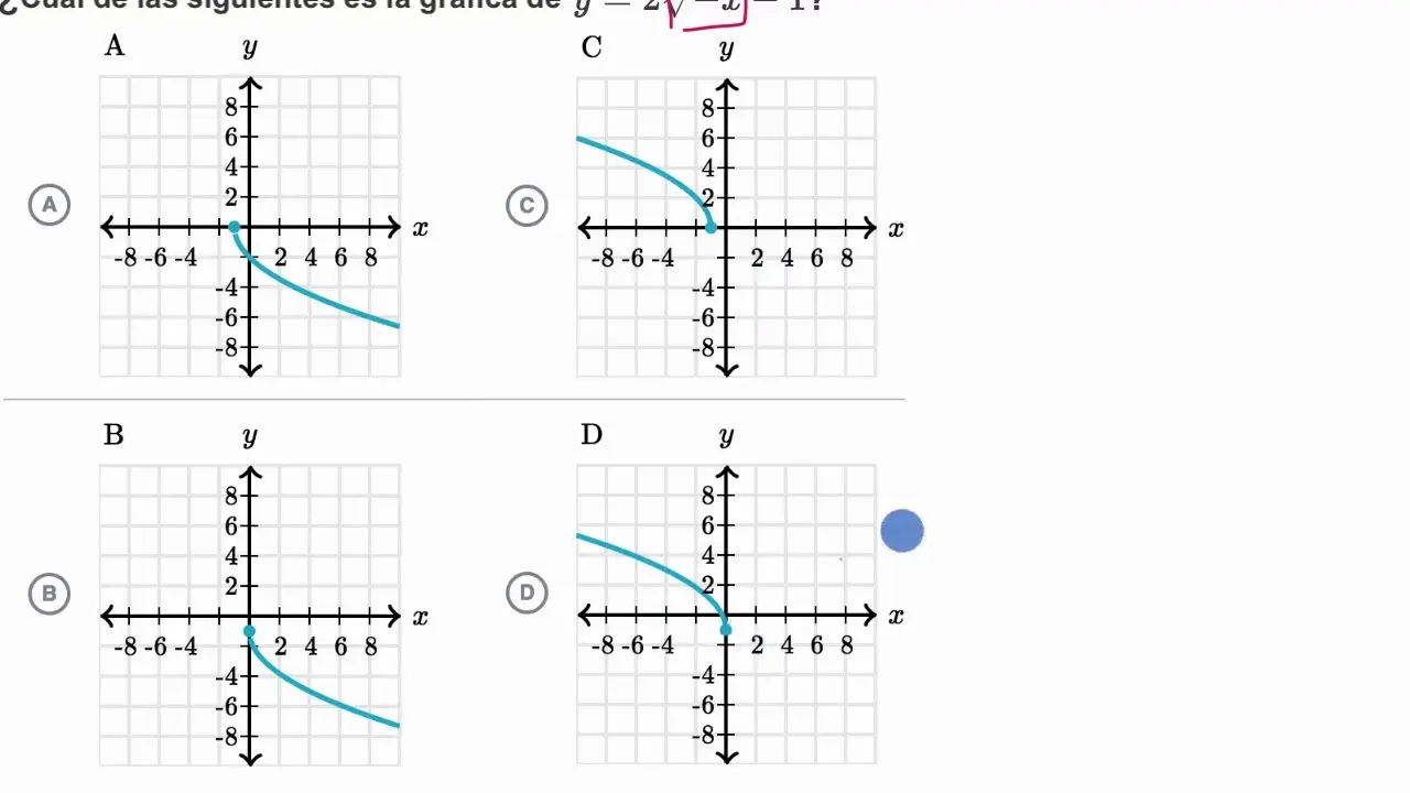 raiz grafica - Cómo se grafica una raíz cuadrada