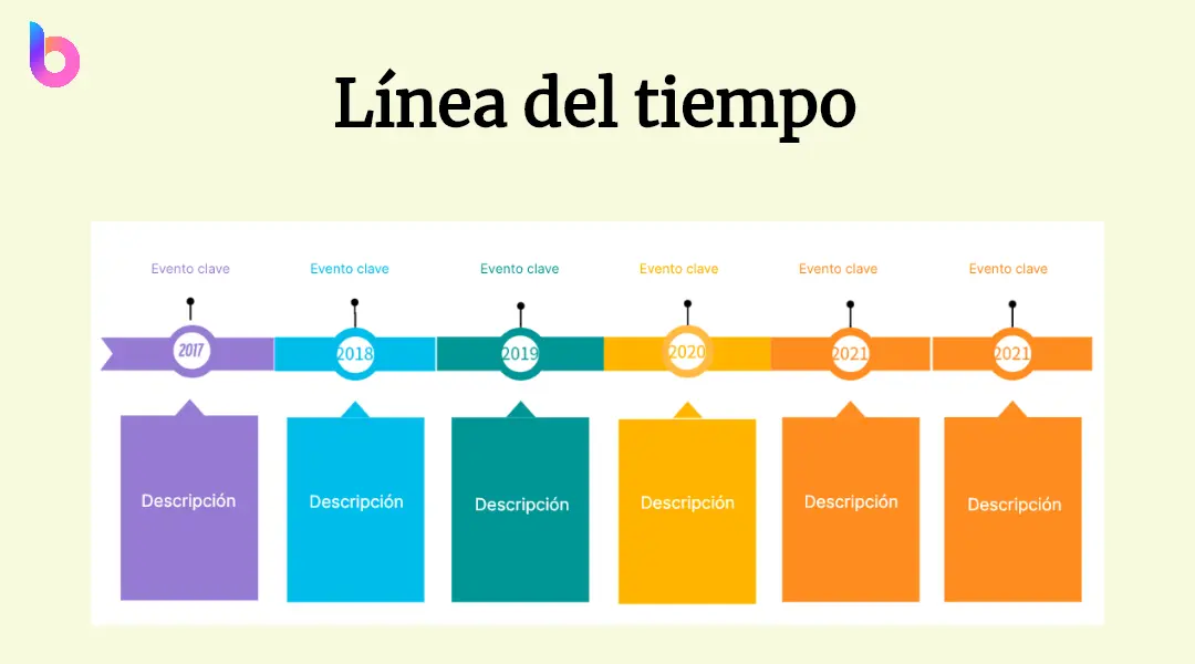 representacion grafica del tiempo - Cómo se gráfica una serie de tiempo