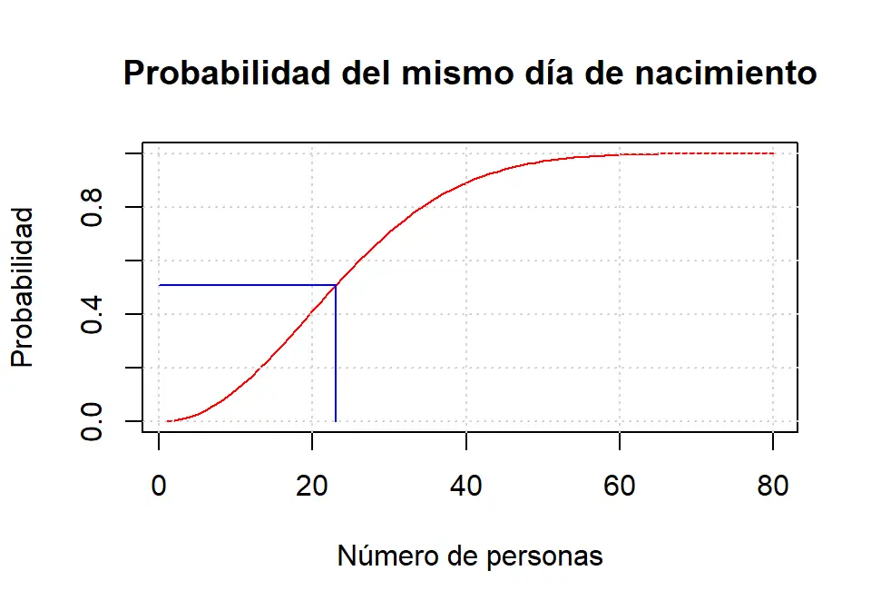 como se grafica f.r - Cómo se gráfica xa la 4