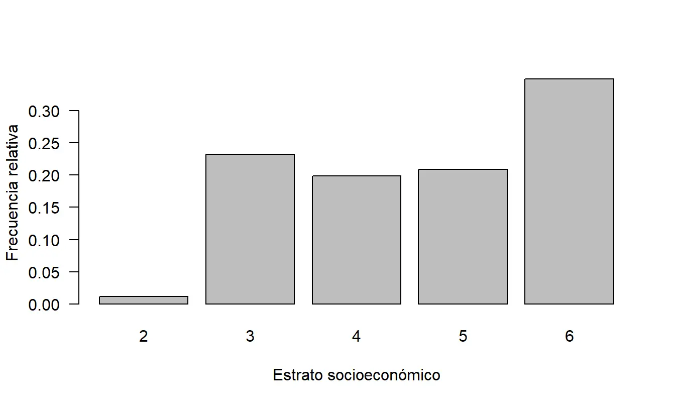 grafica cualitativa - Cómo se grafican datos cualitativos