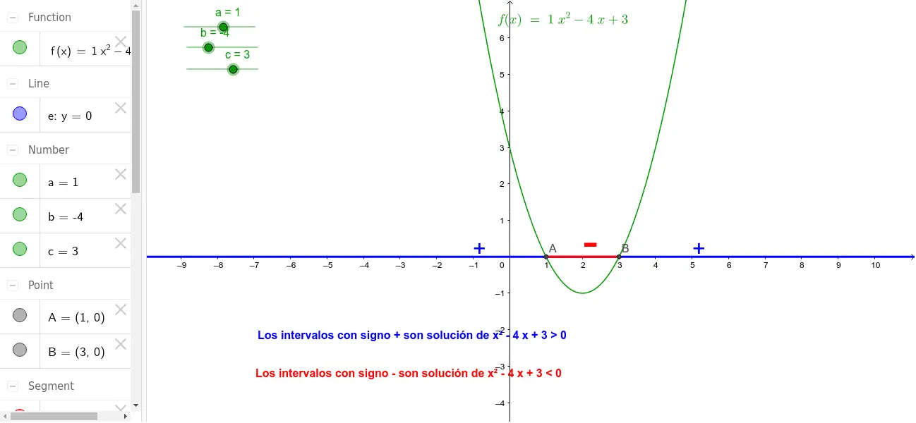 grafica de inecuaciones cuadraticas - Cómo se grafican las inecuaciones cuadráticas