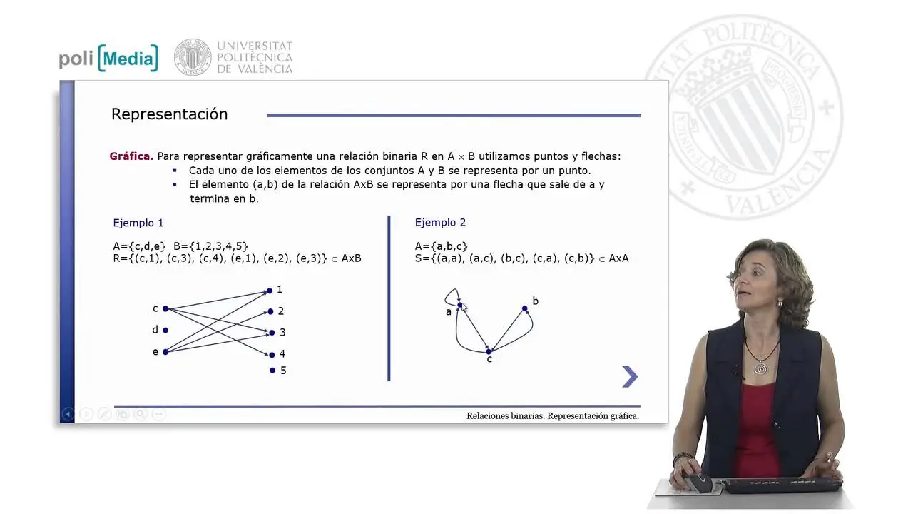 grafica de relaciones binarias - Cómo se grafican las relaciones binarias