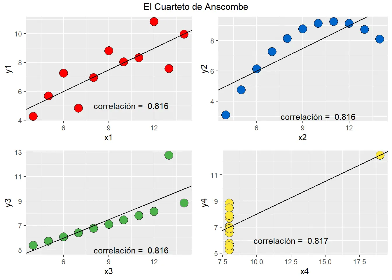 como ajustar datos de absorbancia a una grafica - Cómo se hace la calibración de la absorbancia