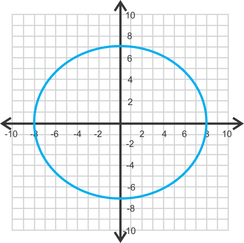 elipse grafica - Cómo se hace la elipse