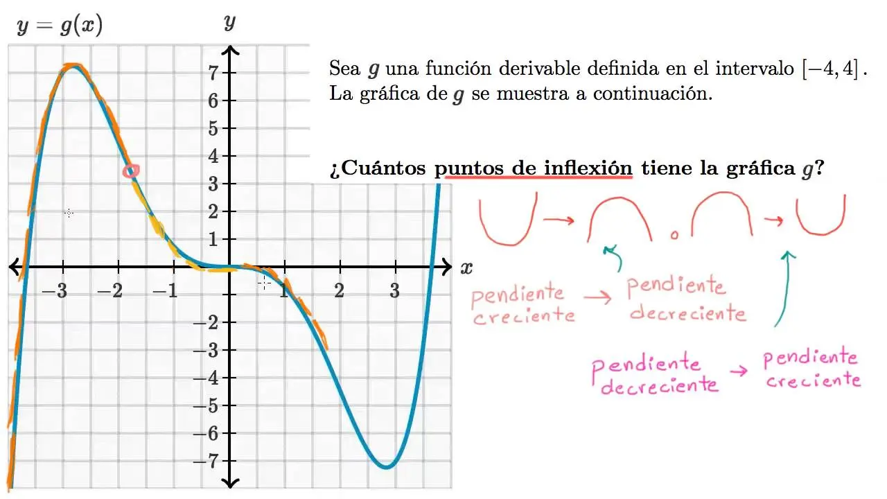 como sacar los puntos de una grafica - Cómo se hace la gráfica de puntos