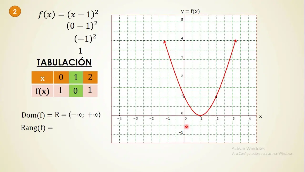 grafica funcion cuadratica ejercicios - Cómo se hace la gráfica de una función cuadrática