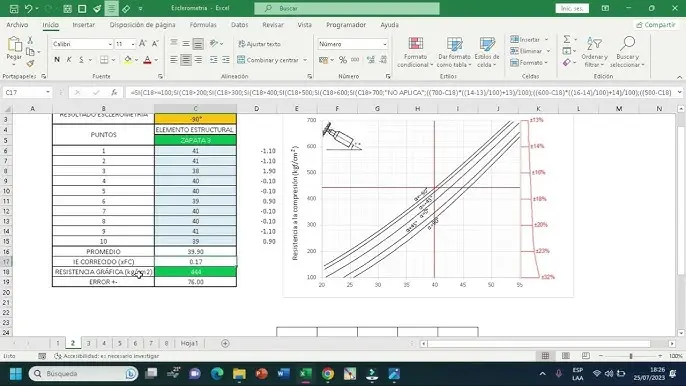 esclerometro grafica - Cómo se hace la prueba de esclerómetro