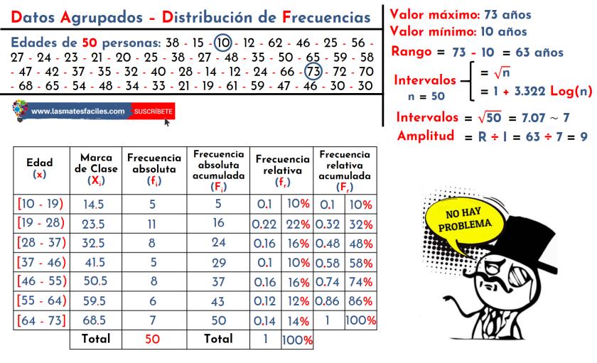 como hacer una grafica de edades y frecuencias - Cómo se hace un diagrama de frecuencia