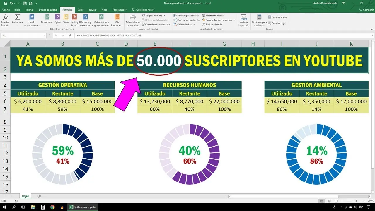 como hacer una grafica de presupuesto en excel - Cómo se hace un presupuesto en Excel