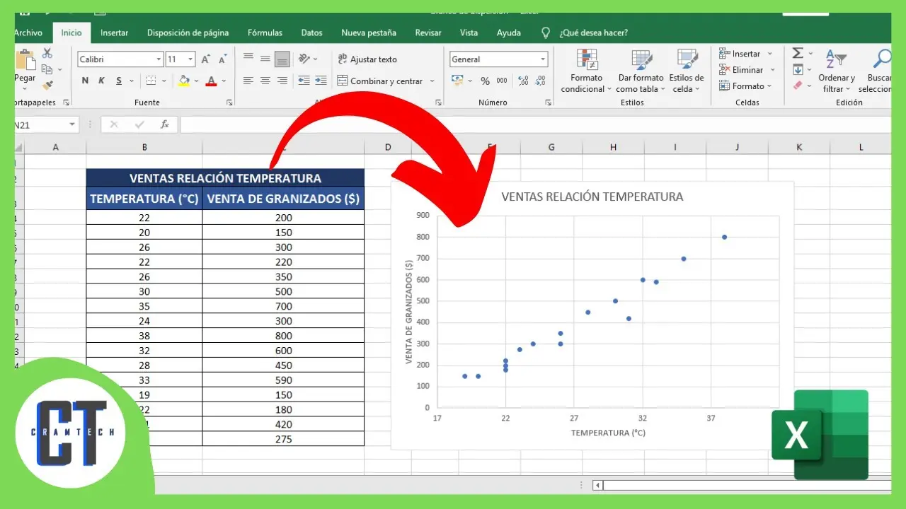 grafica de dispersión en excel - Cómo se hace una gráfica de dispersión