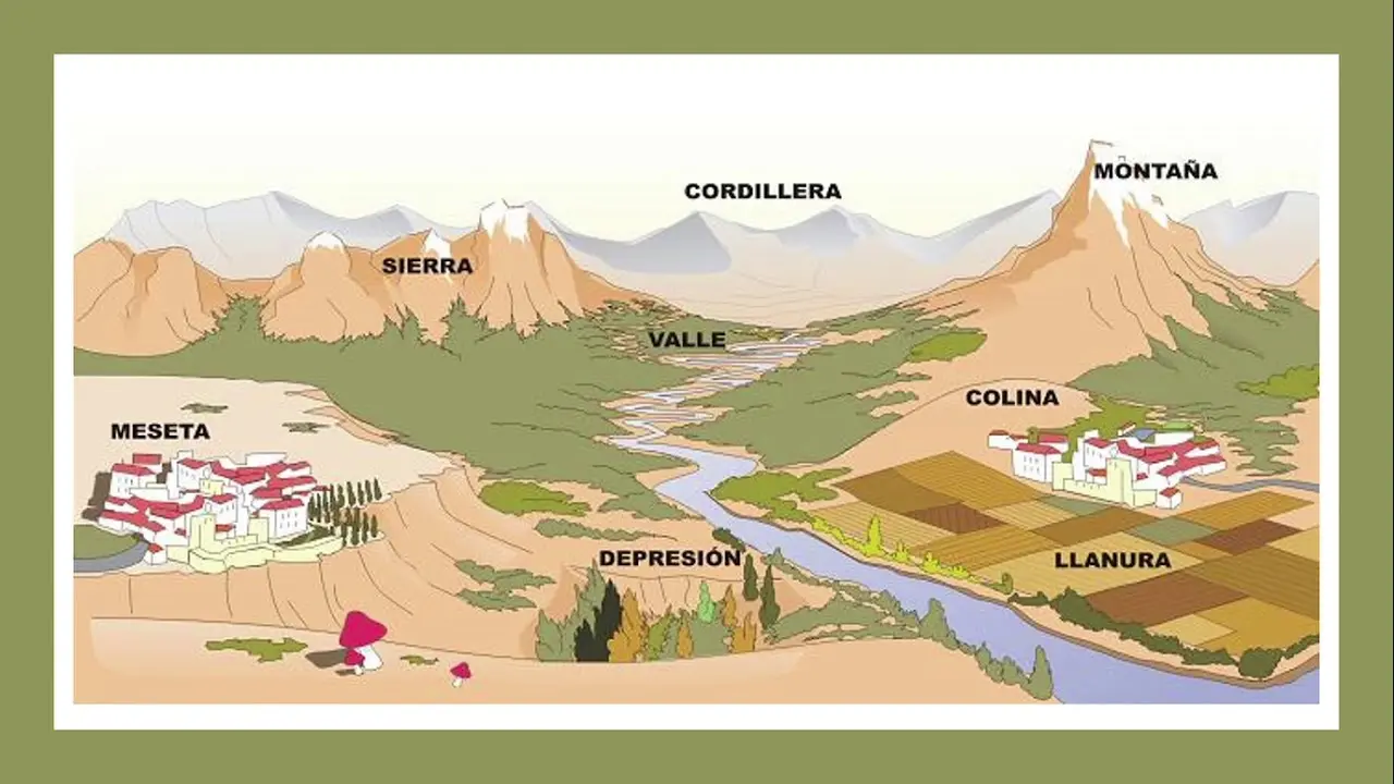 como se grafica una meseta geografia - Cómo se hace una Meseta