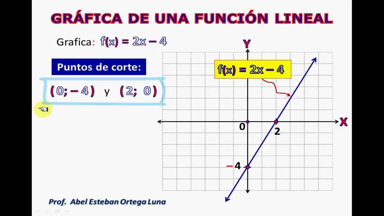 como hallar la funcion lineal de una grafica - Cómo se halla una función lineal