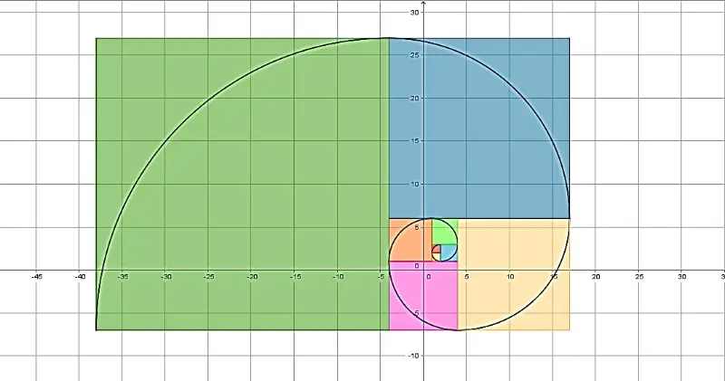 fibonacci grafica - Cómo se interpreta Fibonacci