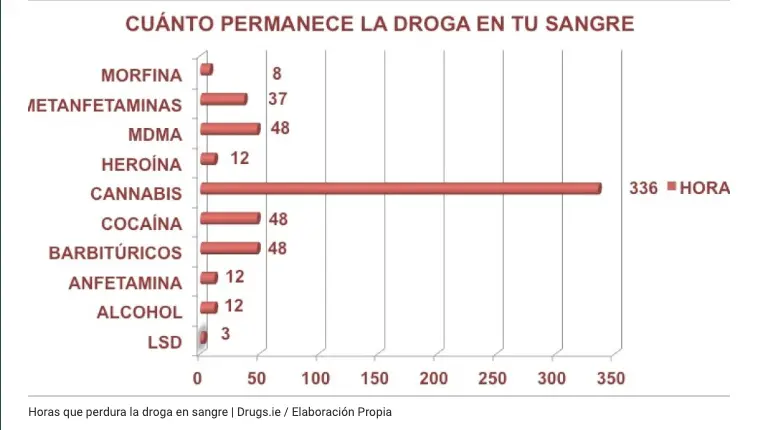 como sale el examen toxitologico grafica de resultados - Cómo se interpretan los resultados de una prueba toxicológica