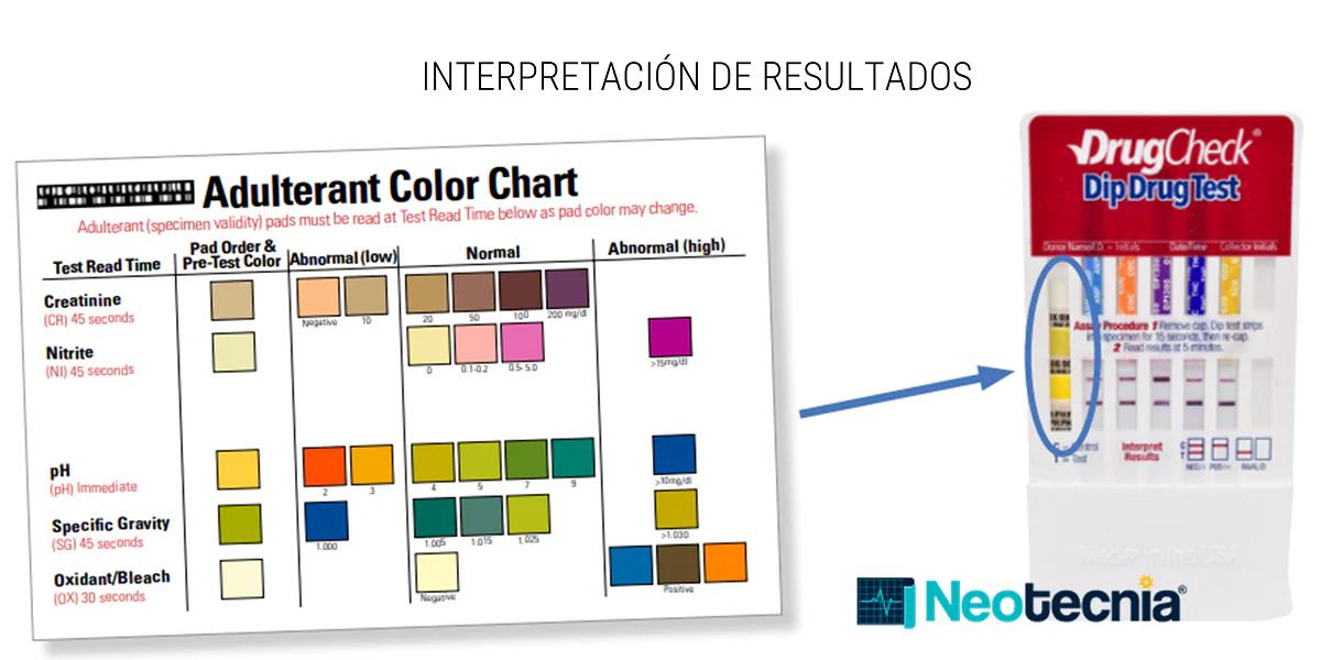 como sale el examen toxitologico grafica de resultados - Cómo se lee un informe toxicológico