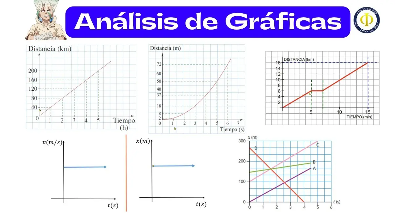 como leer una grafica lineal - Cómo se lee una función lineal