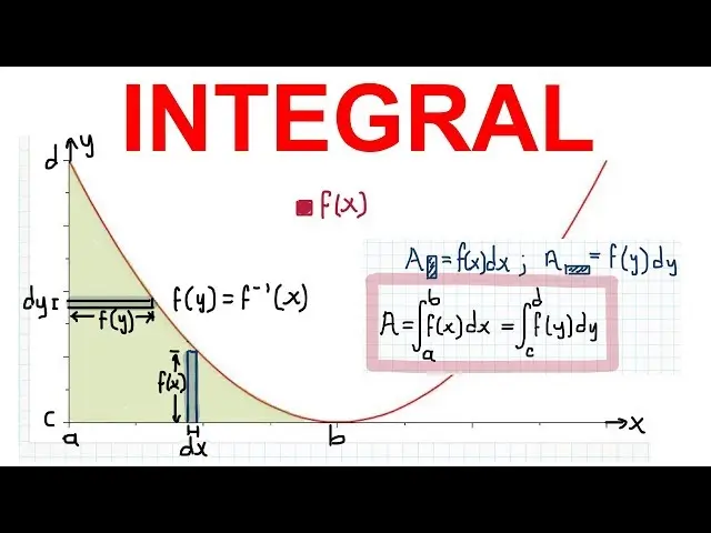 interpretacion grafica de la integral - Cómo se lee una integral