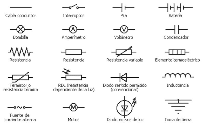 circuito electrico.reprezentacion grafica - Cómo se llama el diagrama de circuitos