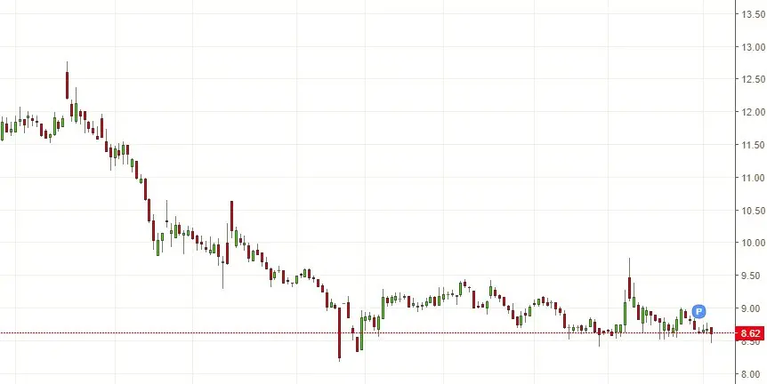 acciones huawei grafica - Cómo se llama Huawei en bolsa