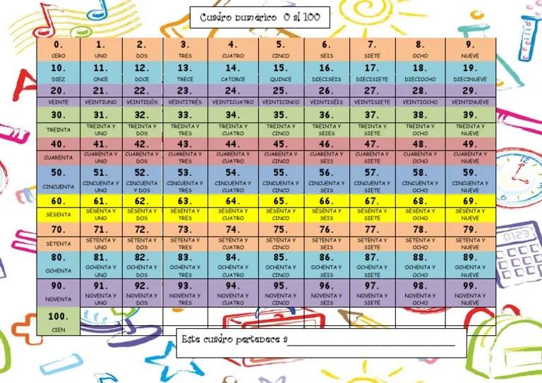 fichas con los nombres de los numeros en imprenta - Cómo se llama la escritura de los números