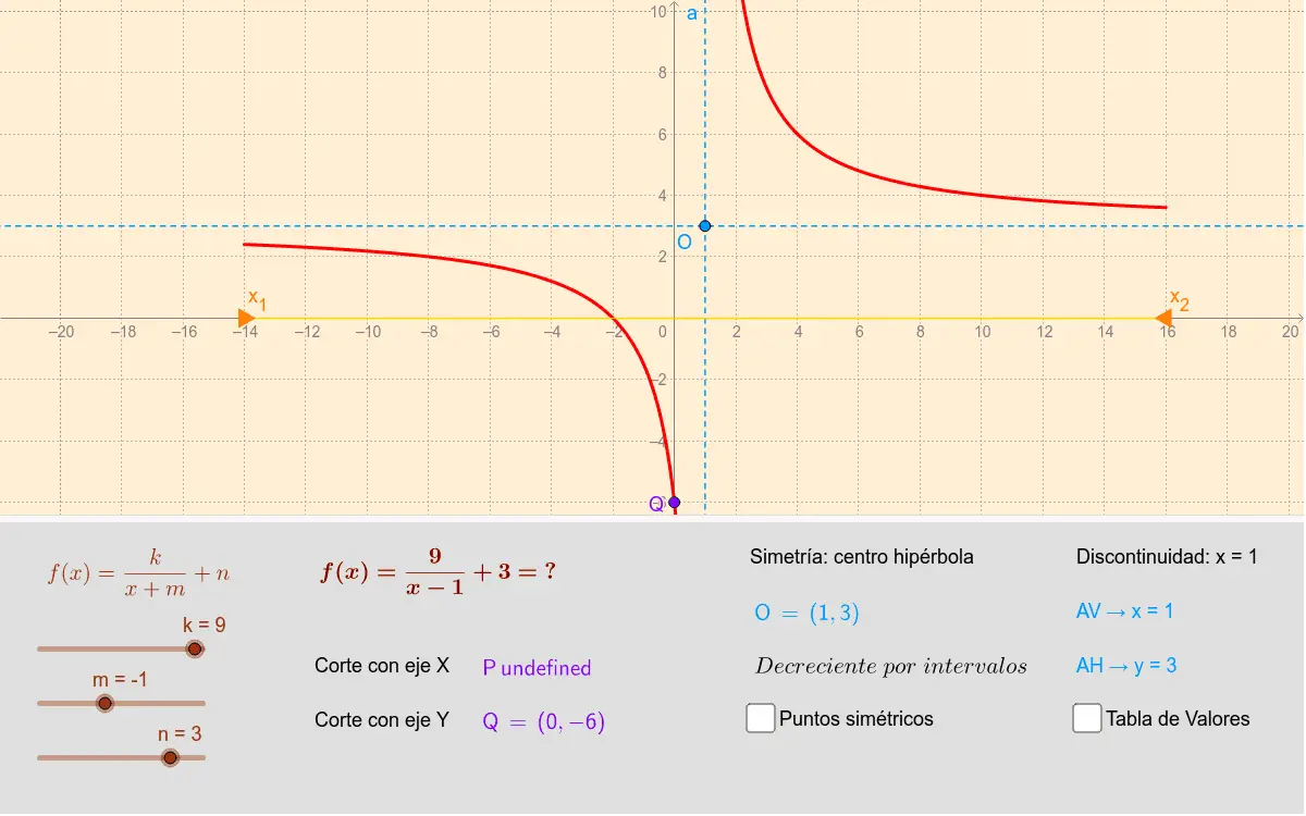 grafica homografica - Cómo se llama la gráfica de una función homográfica