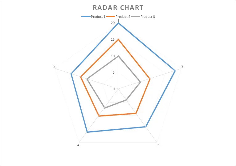 araña grafica - Cómo se llama la gráfica que parece una telaraña