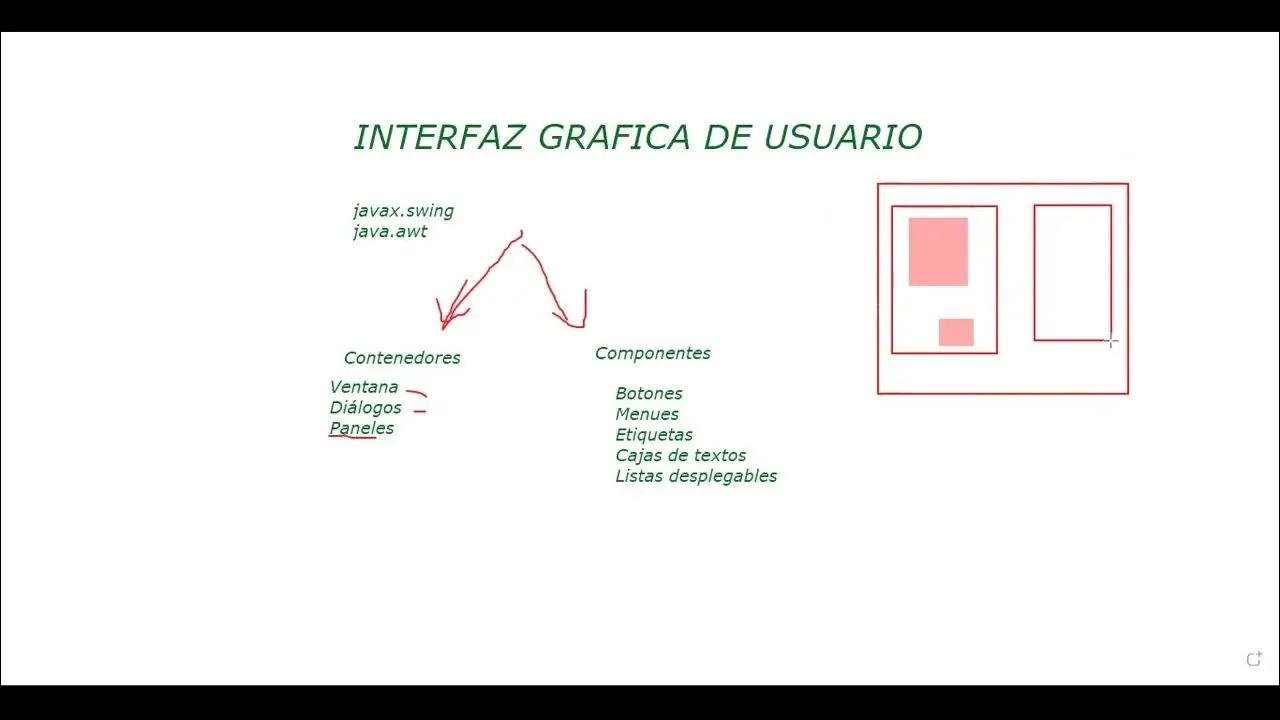 chamorro interfaz grafica de usuario - Cómo se llaman los elementos que aparecen en la ventana de la interfaz gráfica