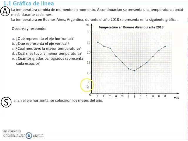 como saber que eje predomina en una pieza grafica - Cómo se marcan los ejes en un plano