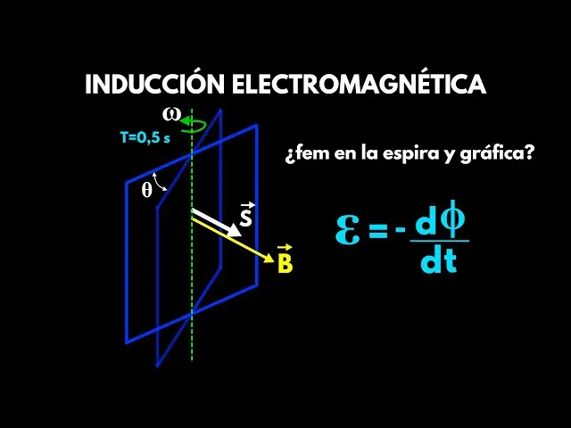 como se grafica la fem - Cómo se mide el FEM