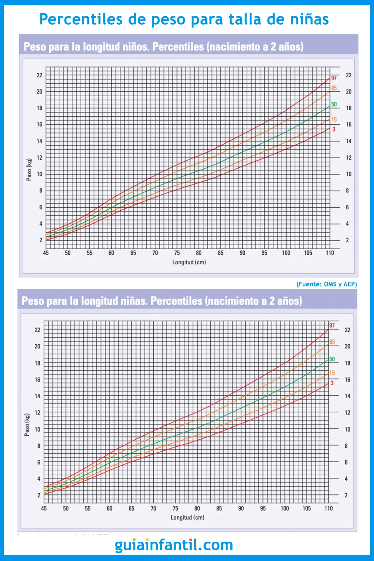 como se registra peso y talla en grafica - Cómo se mide el peso y la talla