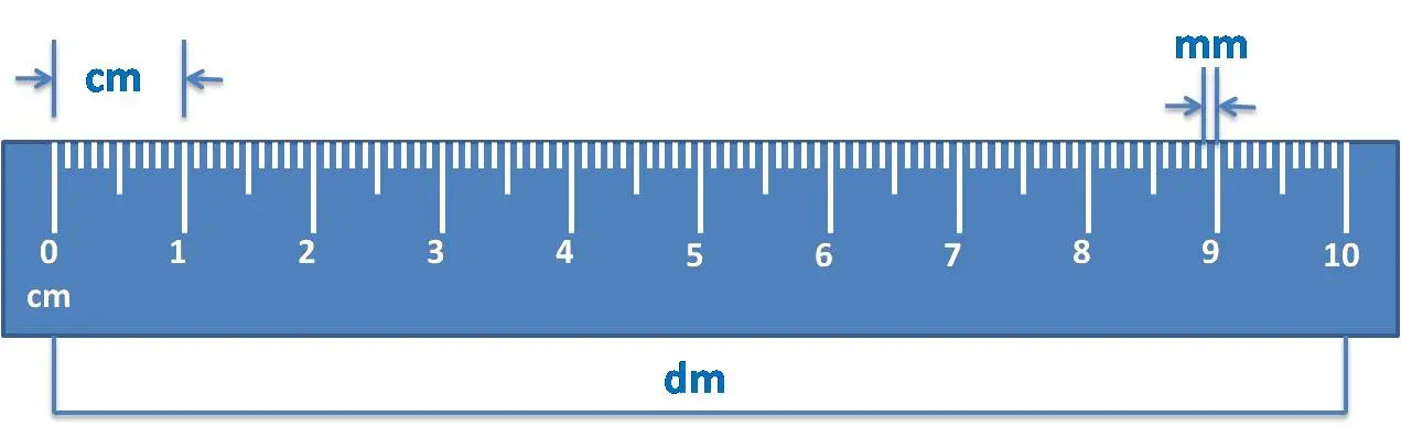 como se grafica milimetros - Cómo se miden los milímetros